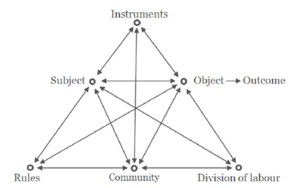 Method 101: Diagramming as Theorizing