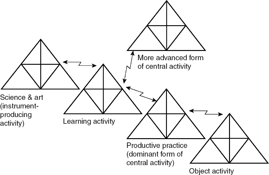 Method 101: Diagramming as Theorizing