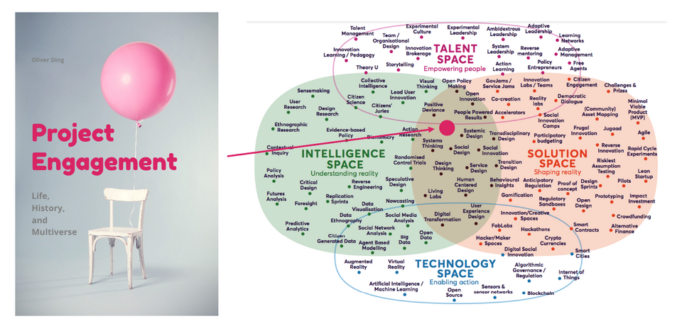 Project Engagement (v2.1) as an Innovation Approach