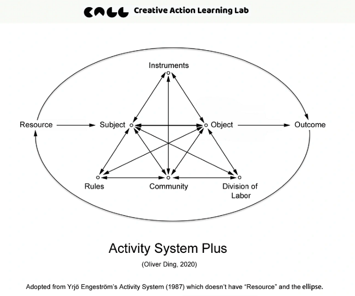 Activity System Plus