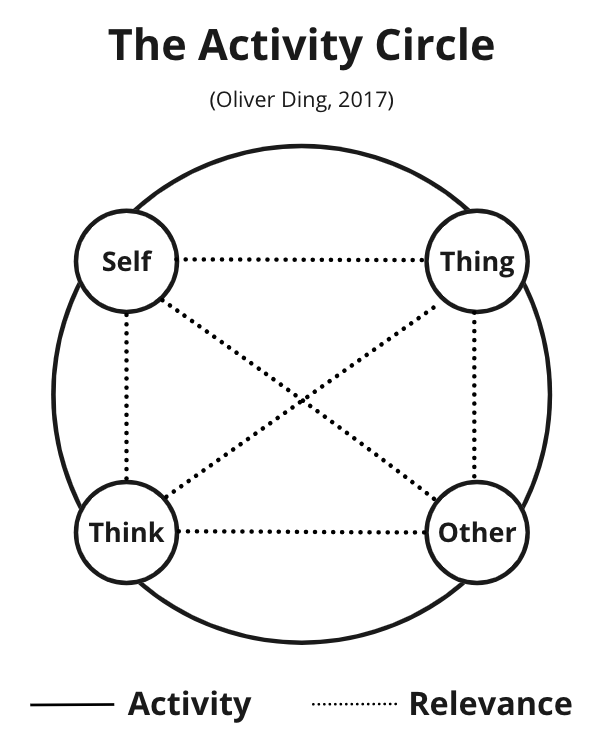 The Activity Circle (Oliver Ding, 2017)