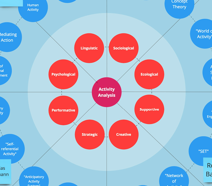 Introducing Applied Activity Theory: A New Tool for Selecting Frameworks